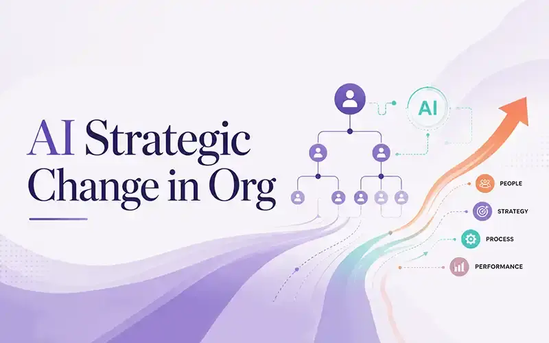 AI Strategic Change in Org
